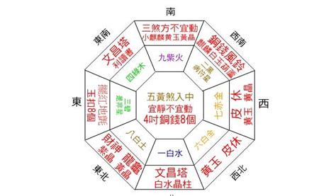 九運 財位|2024財位方向｜家居財位怎麼看？房間及客廳財位擺 